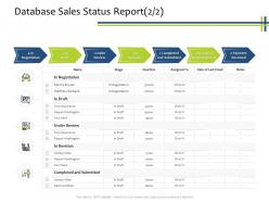 Database sales status report negotiation crm process ppt powerpoint presentation infographic template elements