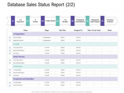 Database sales status report negotiation customer relationship management process ppt professional