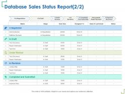 Database sales status report raquel washington ppt powerpoint presentation infographics images