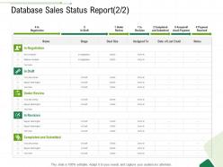 Database Sales Status Report Stage Client Relationship Management Ppt File Graphics Pictures
