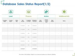 Database Sales Status Report Weighted Forecast Ppt Powerpoint Presentation Summary Themes