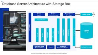 Database server architecture with storage box