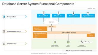 Database server system functional components