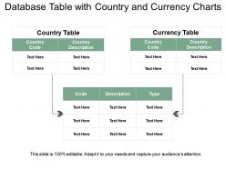 Database table with country and currency charts
