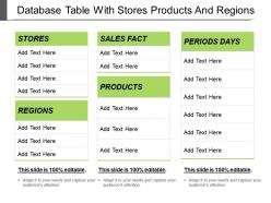 Database Table With Stores Products And Regions