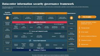Datacenter Information Security Governance Framework