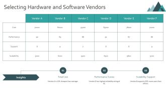 Datacenter Infrastructure Setup And Management PPT Demonstration AT Editable Slides