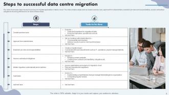 Datacenter Migration Powerpoint Ppt Template Bundles Appealing Editable