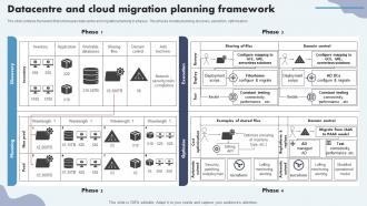 Datacentre And Cloud Migration Planning Framework