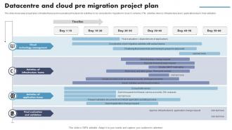 Datacentre And Cloud Pre Migration Project Plan