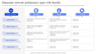 Datacentre Network Architectures Types With Benefits