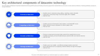 Datacentre Powerpoint Ppt Template Bundles Multipurpose Adaptable