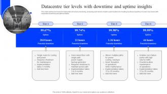 Datacentre Tier Levels With Downtime And Uptime Insights