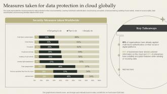 Datafication Framework Measures Taken For Data Protection In Cloud Globally