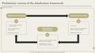 Datafication Framework Powerpoint Presentation Slides Editable Adaptable