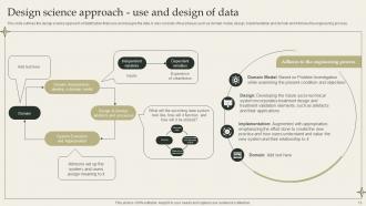 Datafication Framework Powerpoint Presentation Slides Customizable Adaptable