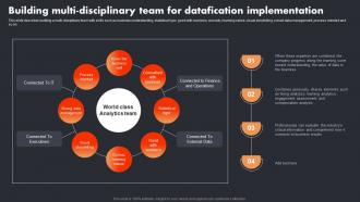 Building Multi Disciplinary Team For Datafication Implementation Datafication In Data Science