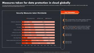 Datafication In Data Science Measures Taken For Data Protection In Cloud Globally