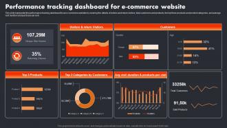 Datafication In Data Science Performance Tracking Dashboard For E Commerce Website