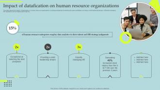 Datafication Of HR Impact Of Datafication On Human Resource Organizations