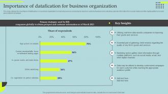 Datafication Of HR Importance Of Datafication For Business Organization