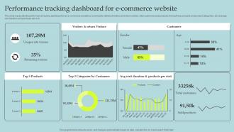 Datafication Of HR Performance Tracking Dashboard For E Commerce Website