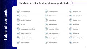 Datatron Investor Funding Elevator Pitch Deck Ppt Template Pre-designed Graphical