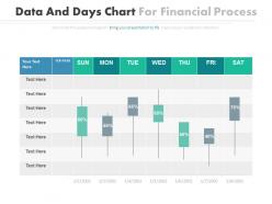 Date and days chart for financial process powerpoint slides