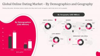 Dating app global online dating market by demographics and geography ppt slides design