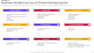 Dating App Investor Funding Elevator Business Model Canvas Of Online Dating Industry
