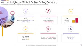 Dating App Investor Funding Elevator Market Insights Of Global Online Dating Services