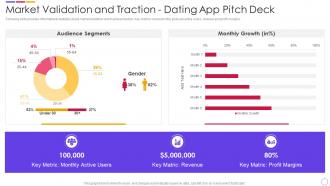 Dating App Investor Funding Elevator Market Validation And Traction Dating App Pitch Deck