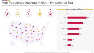 Dating App Investor Funding Elevator Most Popular Dating Apps In USA By Audience Size