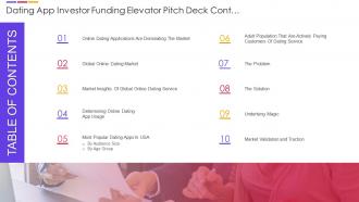 Dating App Investor Funding Elevator Pitch Deck Cont