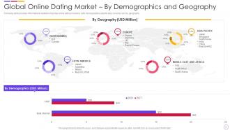 Dating App Investor Funding Elevator Pitch Deck Ppt Template