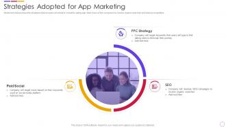 Dating App Investor Funding Elevator Strategies Adopted For App Marketing
