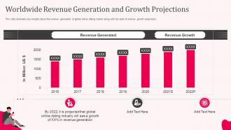 Dating app worldwide revenue generation and growth projections ppt styles design