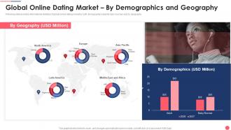 Dating Services Investor Funding Elevator Global Online Dating Market By Demographics