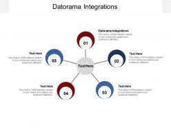 Datorama integrations ppt powerpoint presentation visual aids infographics cpb
