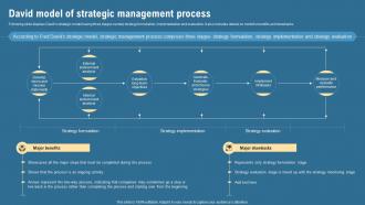 David Model Of Strategic Management Process Strategic Management Guide