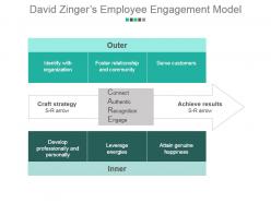 David zingers employee engagement model powerpoint guide