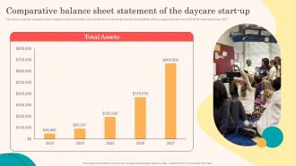 Daycare Business Plan Comparative Balance Sheet Statement Of The Daycare Start Up BP SS