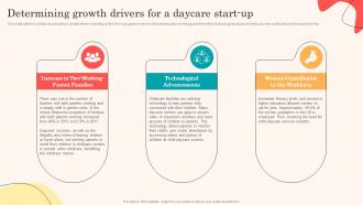 Daycare Business Plan Determining Growth Drivers For A Daycare Start Up BP SS