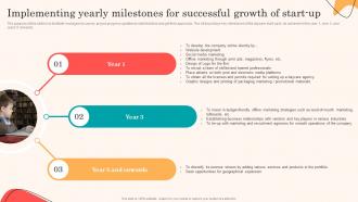 Daycare Business Plan Implementing Yearly Milestones For Successful Growth Of Start Up BP SS