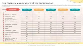 Daycare Business Plan Key Financial Assumptions Of The Organization BP SS
