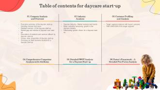 Daycare Business Plan Powerpoint Presentation Slides
