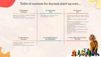 Daycare Business Plan Powerpoint Presentation Slides