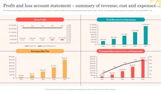 Daycare Business Plan Profit And Loss Account Statement Summary Of Revenue Cost And Expenses BP SS