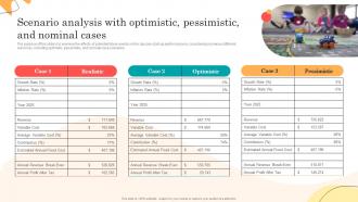 Daycare Business Plan Scenario Analysis With Optimistic Pessimistic And Nominal Cases BP SS