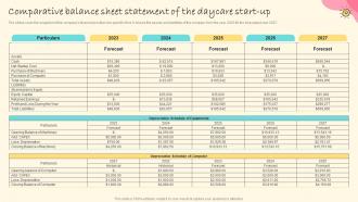 Daycare Center Business Plan Comparative Balance Sheet Statement Of The Daycare Start Up BP SS